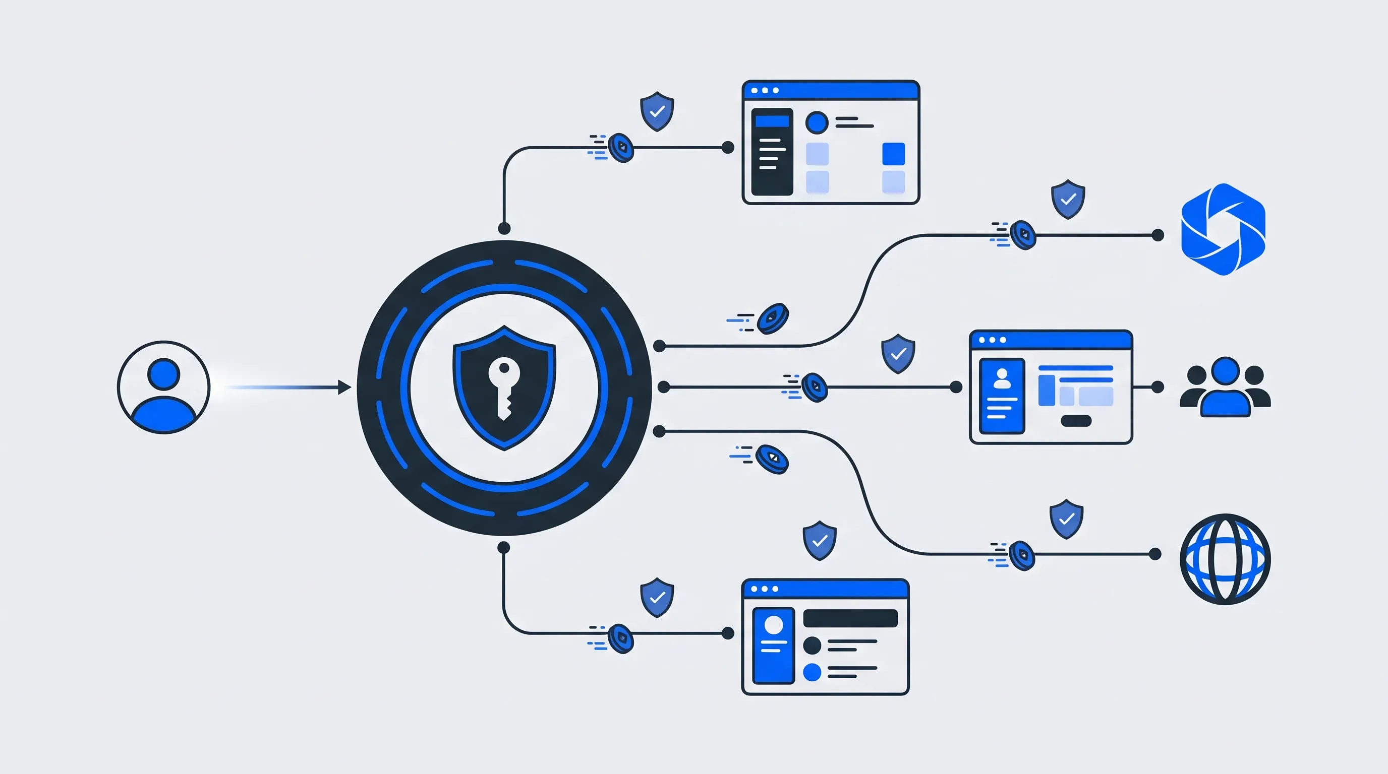 What Is Federated Identity and How Does It Work?