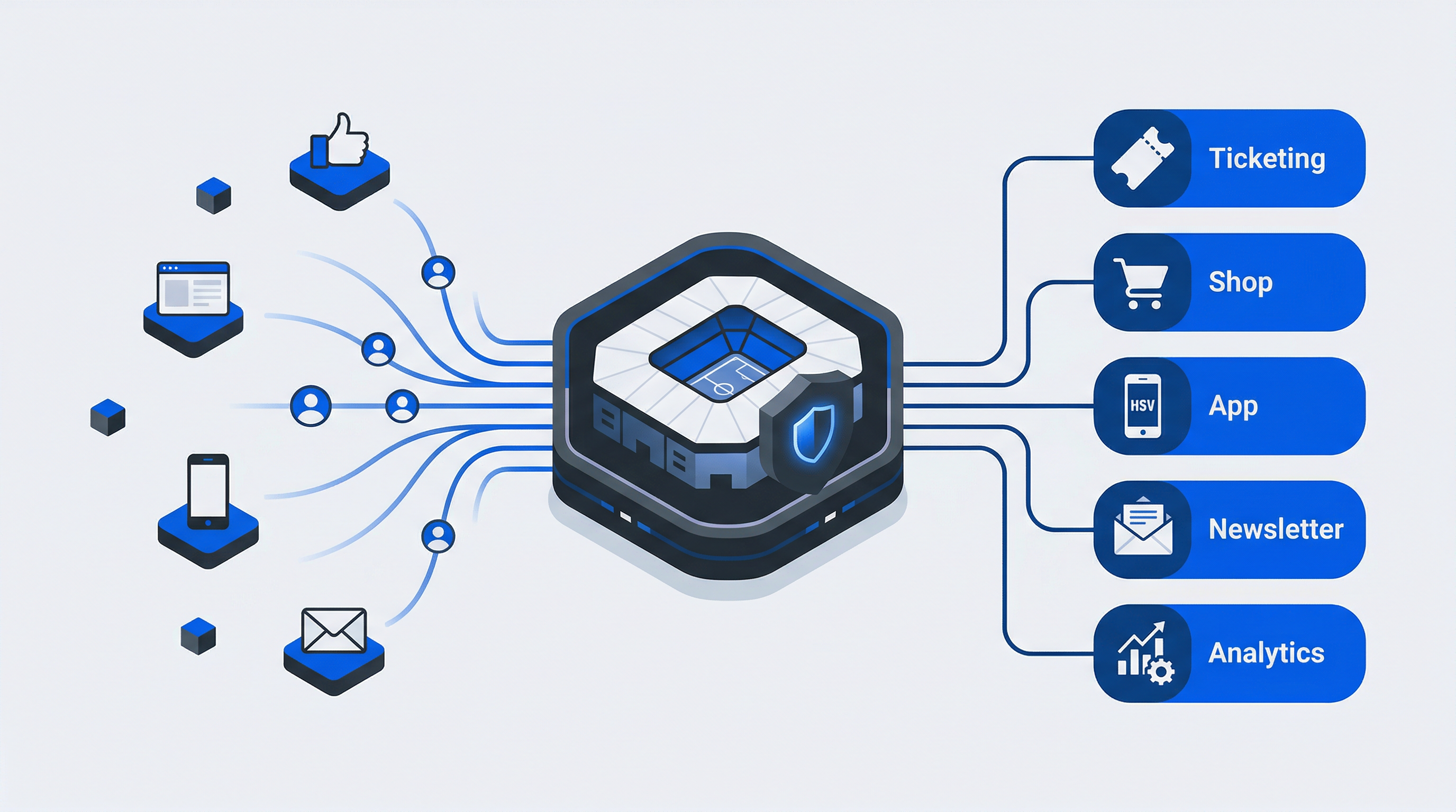 HSV.ID: How Hamburger SV Built 500,000+ Activatable Fan Profiles with Centralized Identity