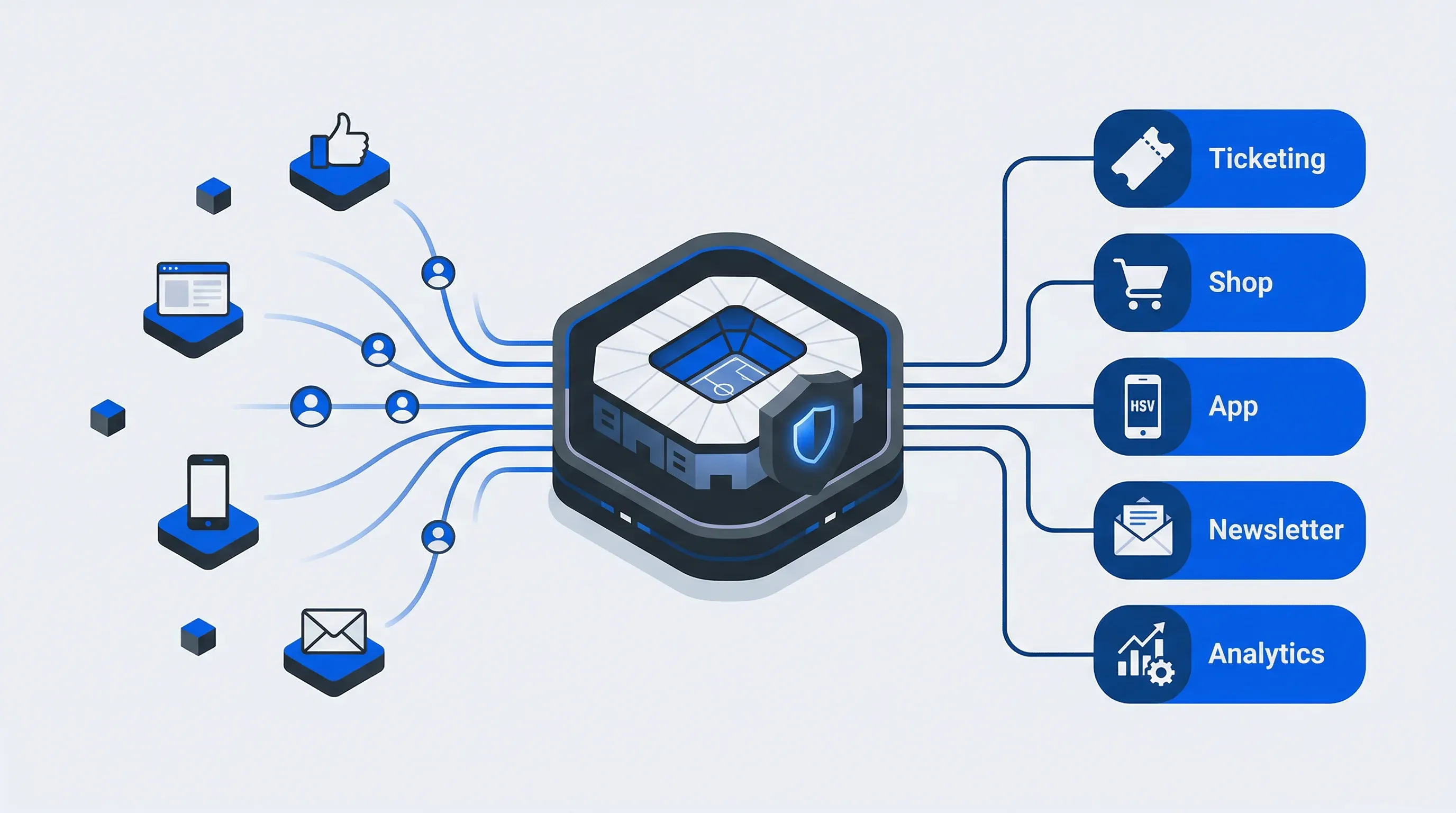 HSV.ID: How Hamburger SV Built 500,000+ Activatable Fan Profiles with Centralized Identity