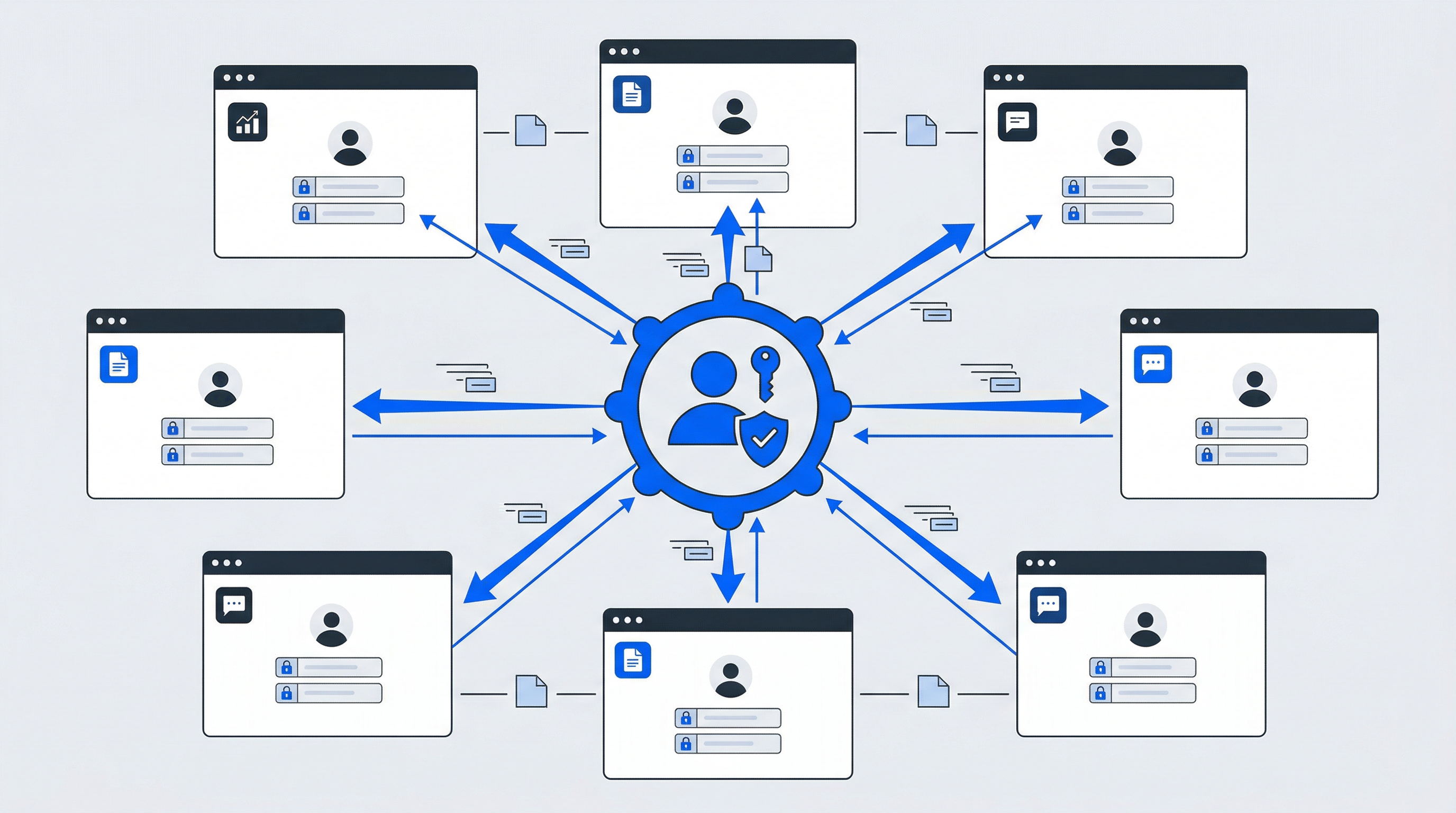 OpenID Connect as a Digital Identity Solution