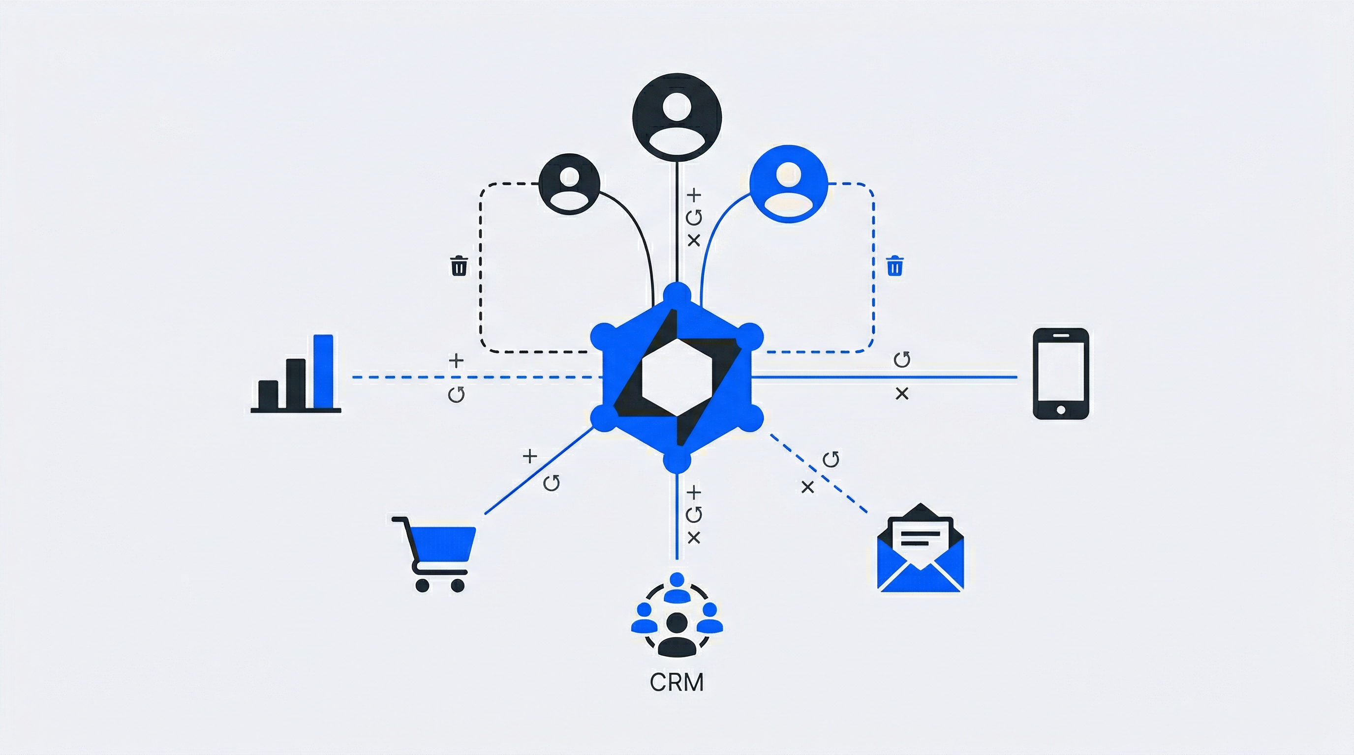SCIM: How Automated User Provisioning Transforms Customer Identity Management