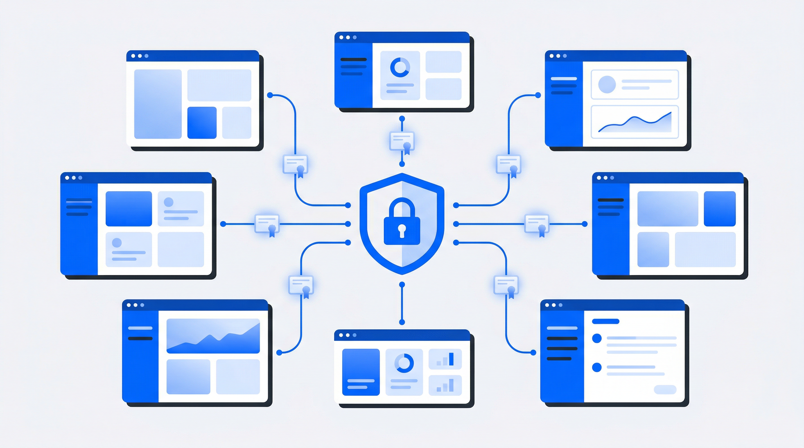 What is a Single-Sign-On and why is it important?