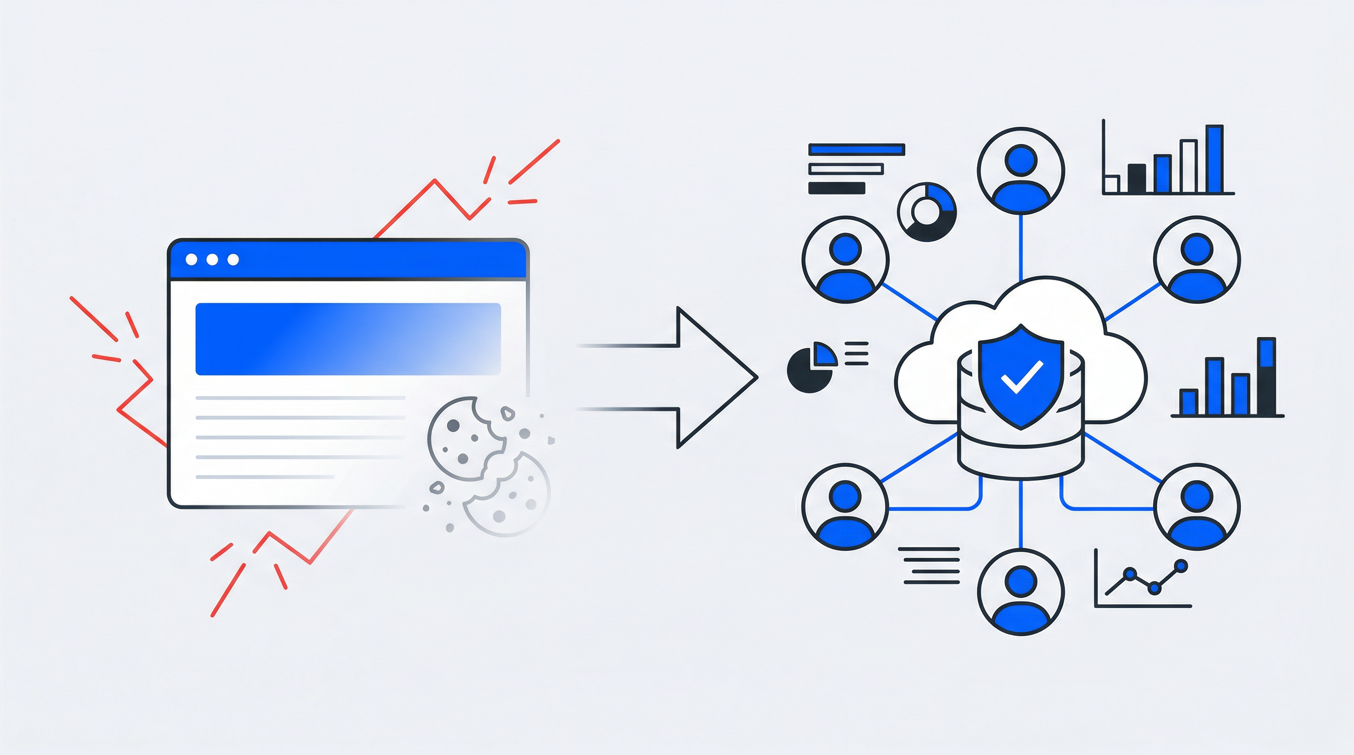 The End of Third-Party Cookies