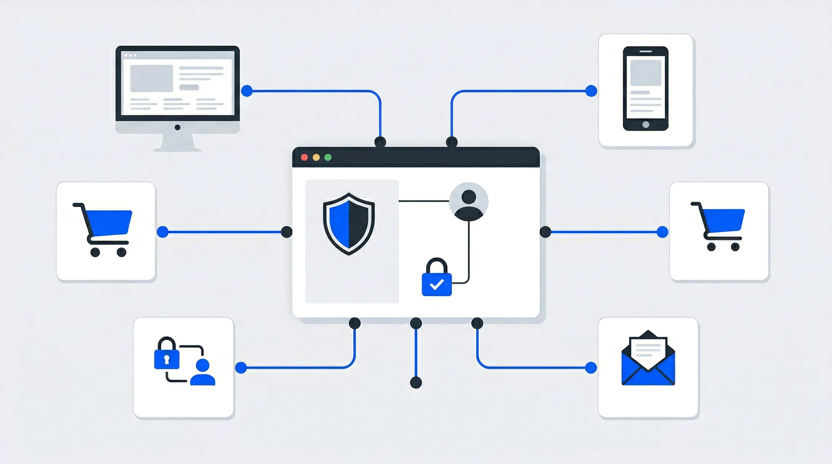 White-Label Identity Management: The Complete Guide