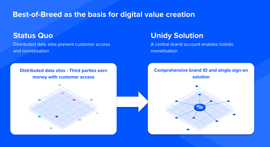 Status quo vs. Best-of-breed