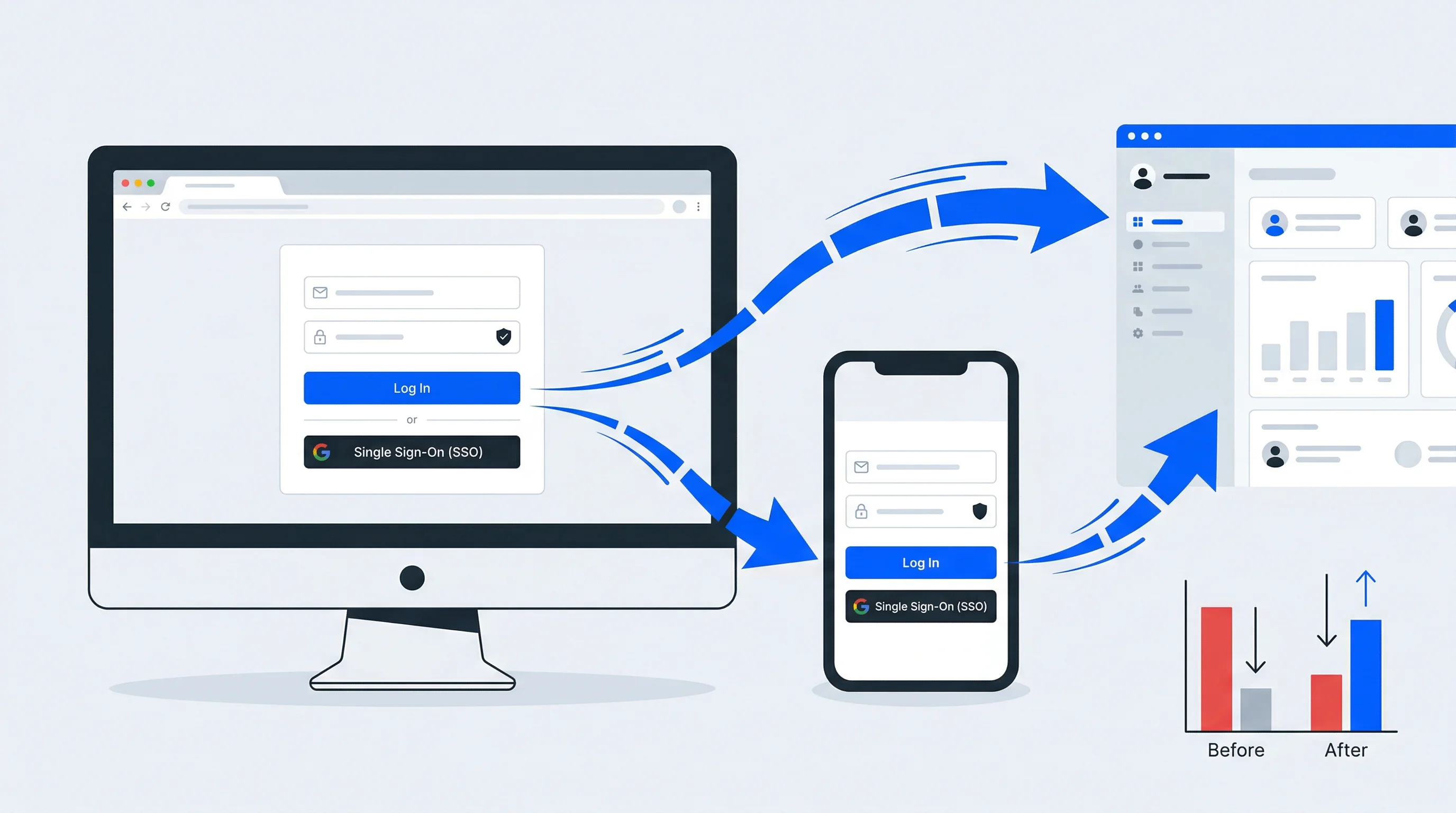 The Essential Guide to Login Page Conversion Optimization