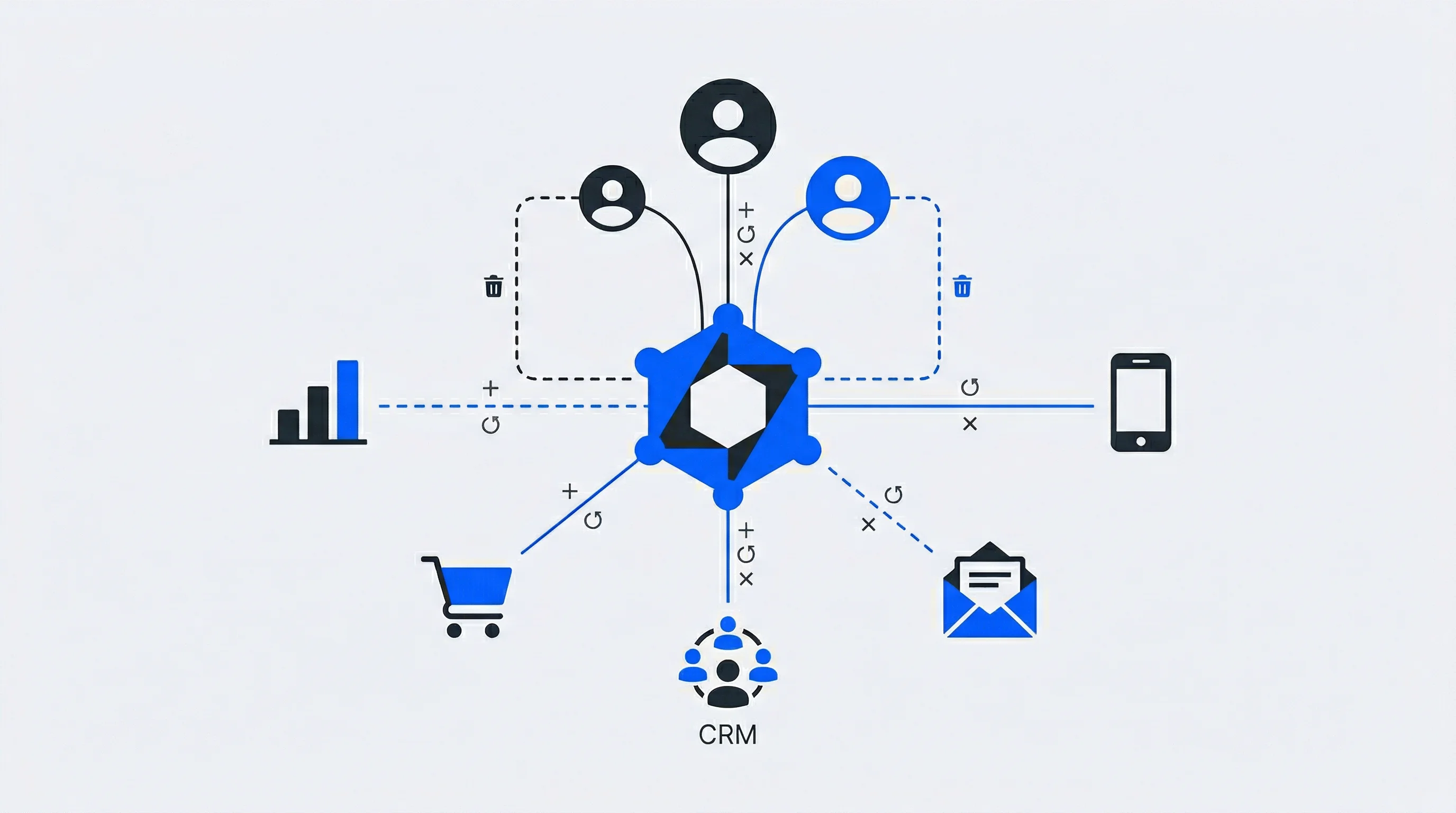 SCIM: Wie automatisiertes User Provisioning das Customer Identity Management transformiert