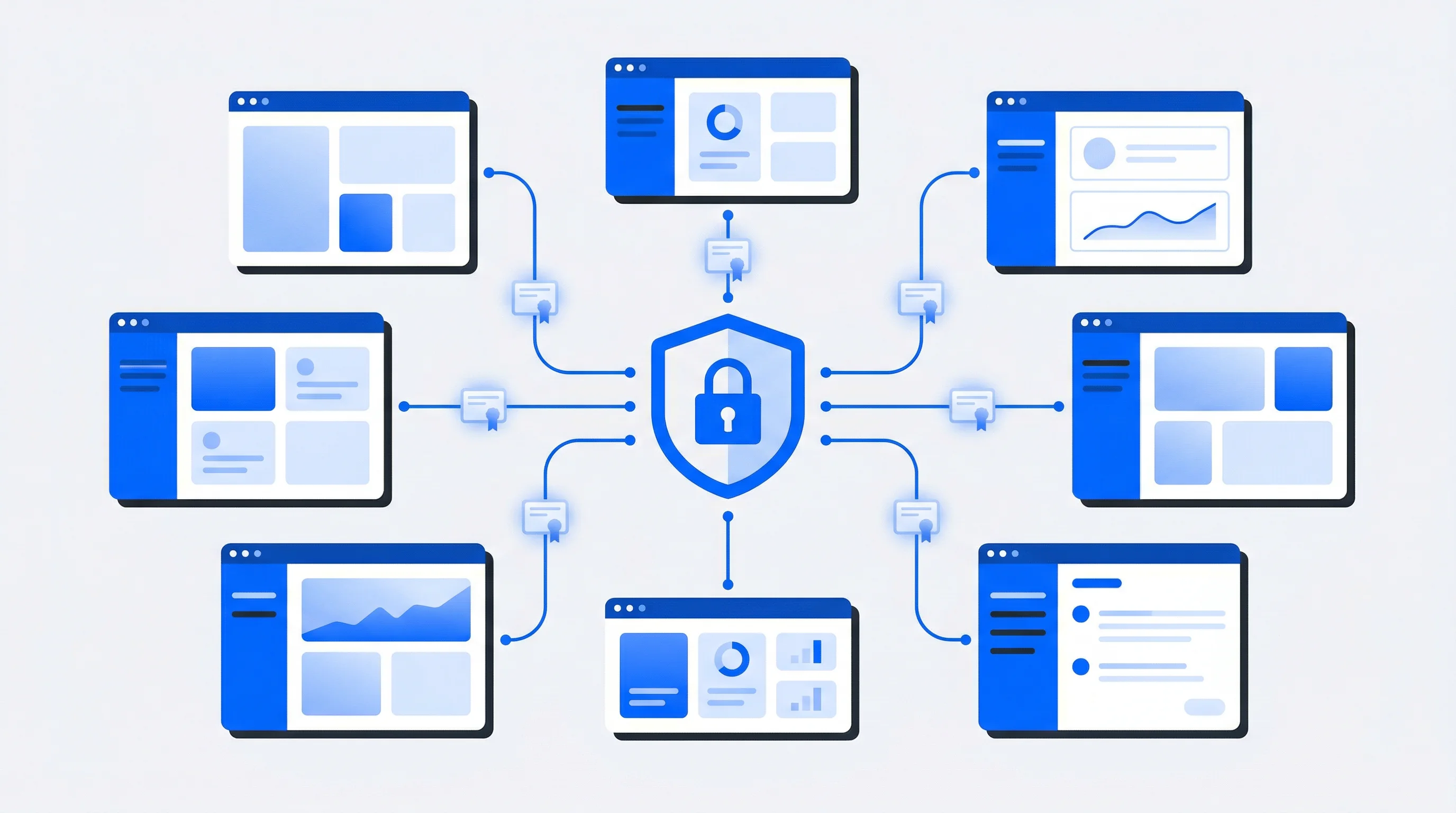 What is a Single-Sign-On and why is it important?