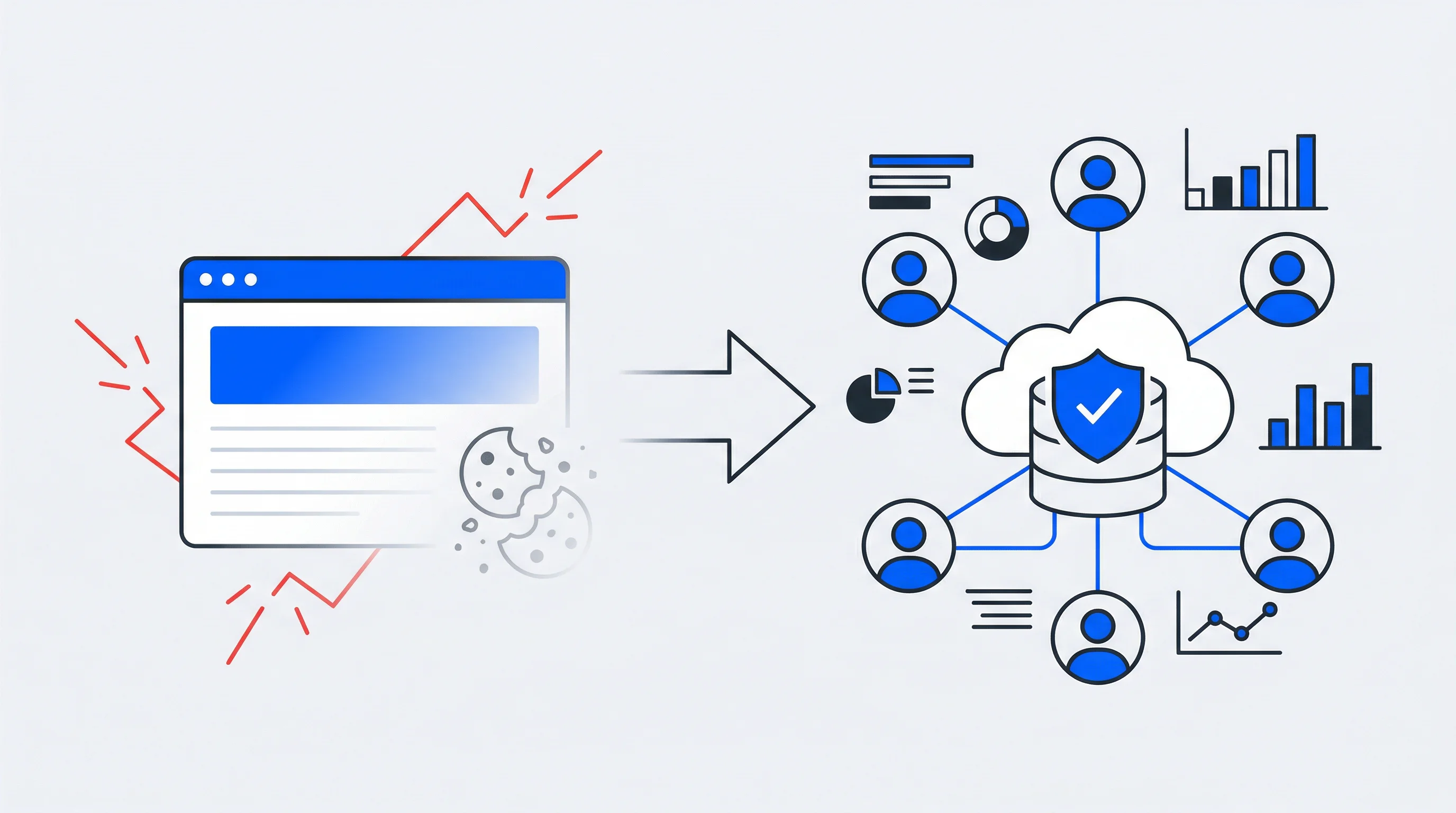 The End of Third-Party Cookies