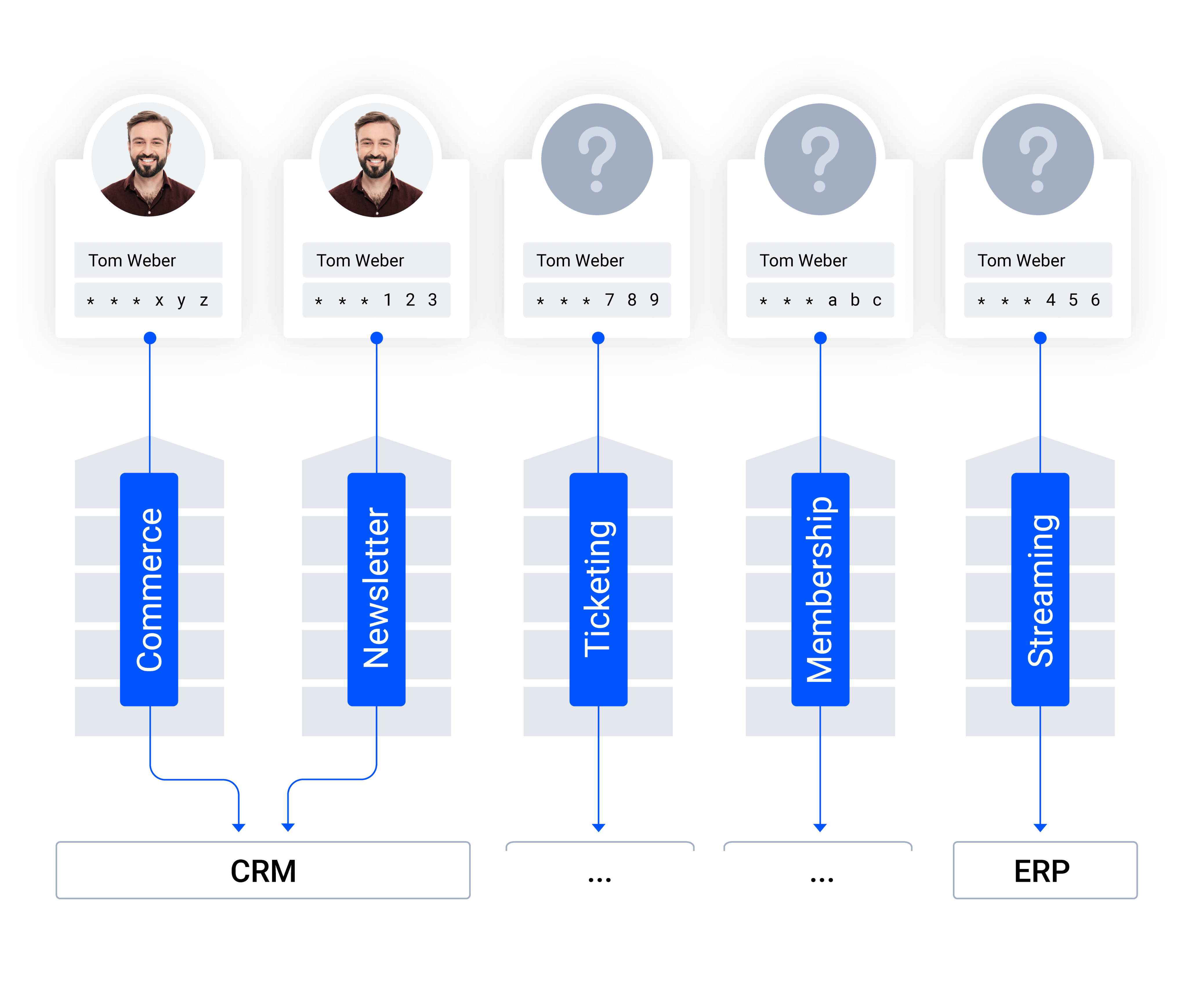From Reach to Relationships