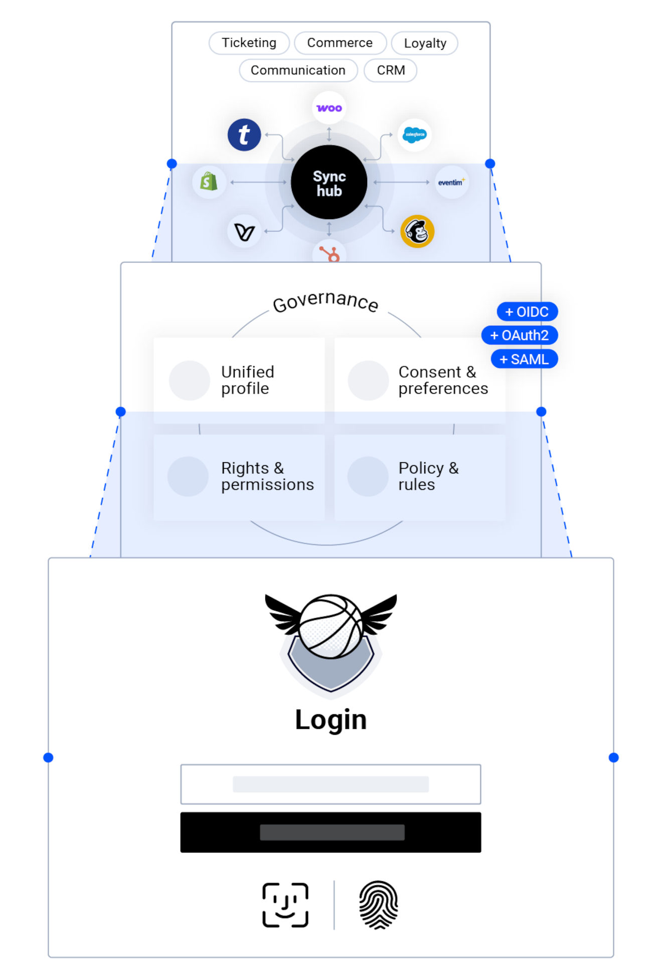 Unified Fan Identity